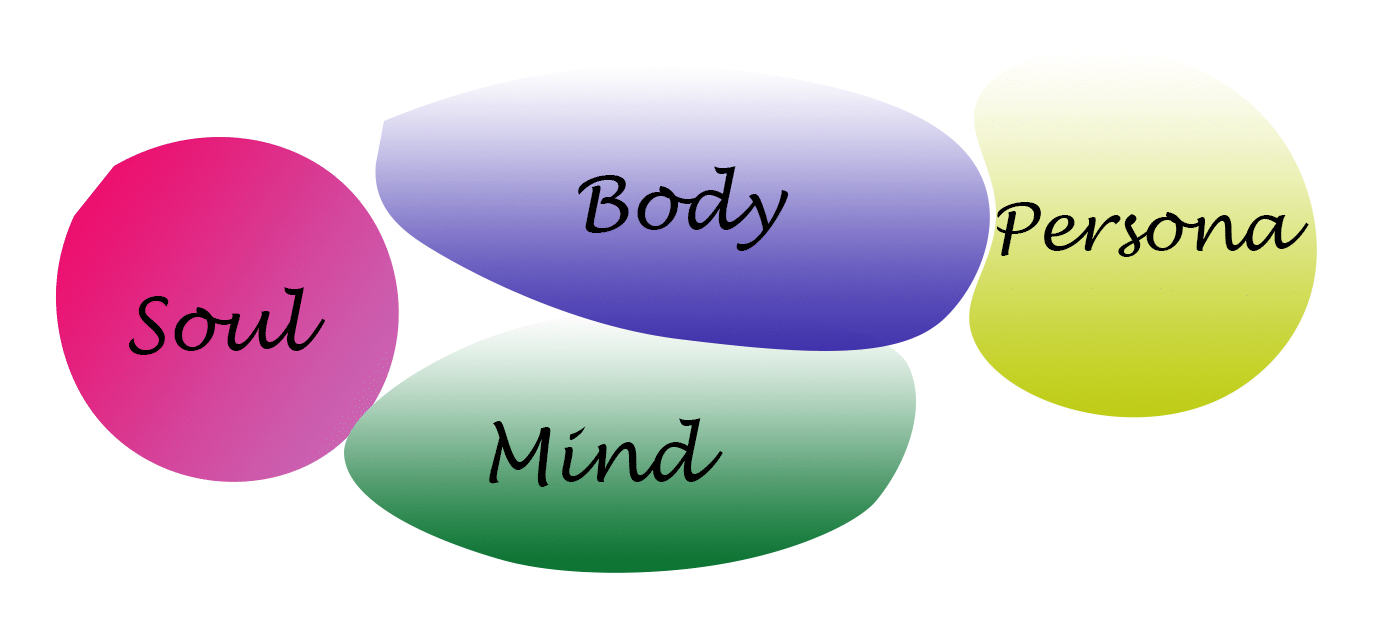 The Four Dimensions Of Being Human Success And Inner Growth